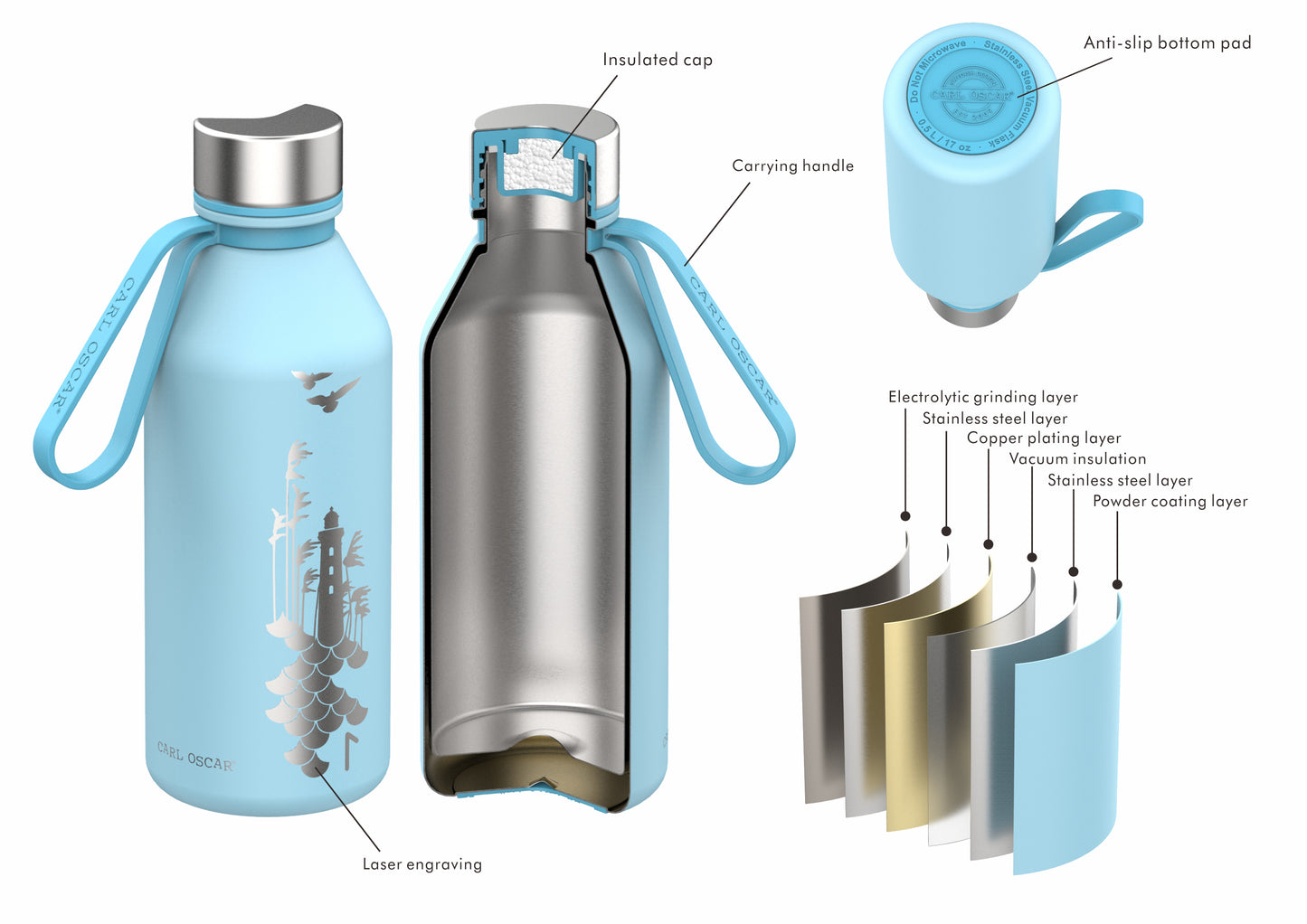 Termos Carl Oscar „Spirit” 500 ml